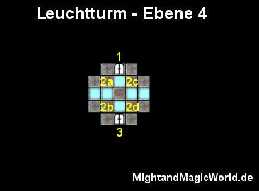 Map der 4. Ebene des Leuchtturms